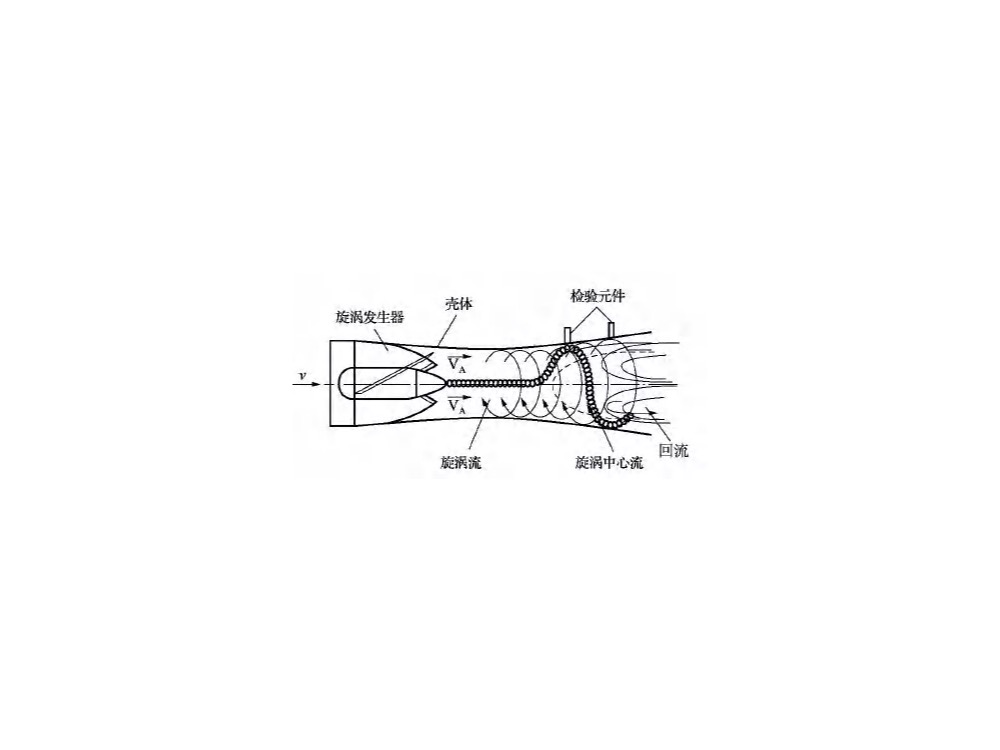 LUXZ 旋进旋涡流量计